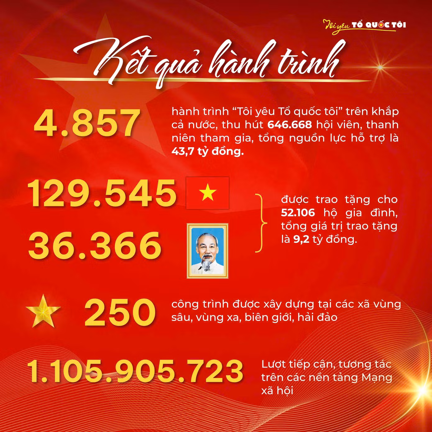 tienphong-toiyeutoquoc3.jpg