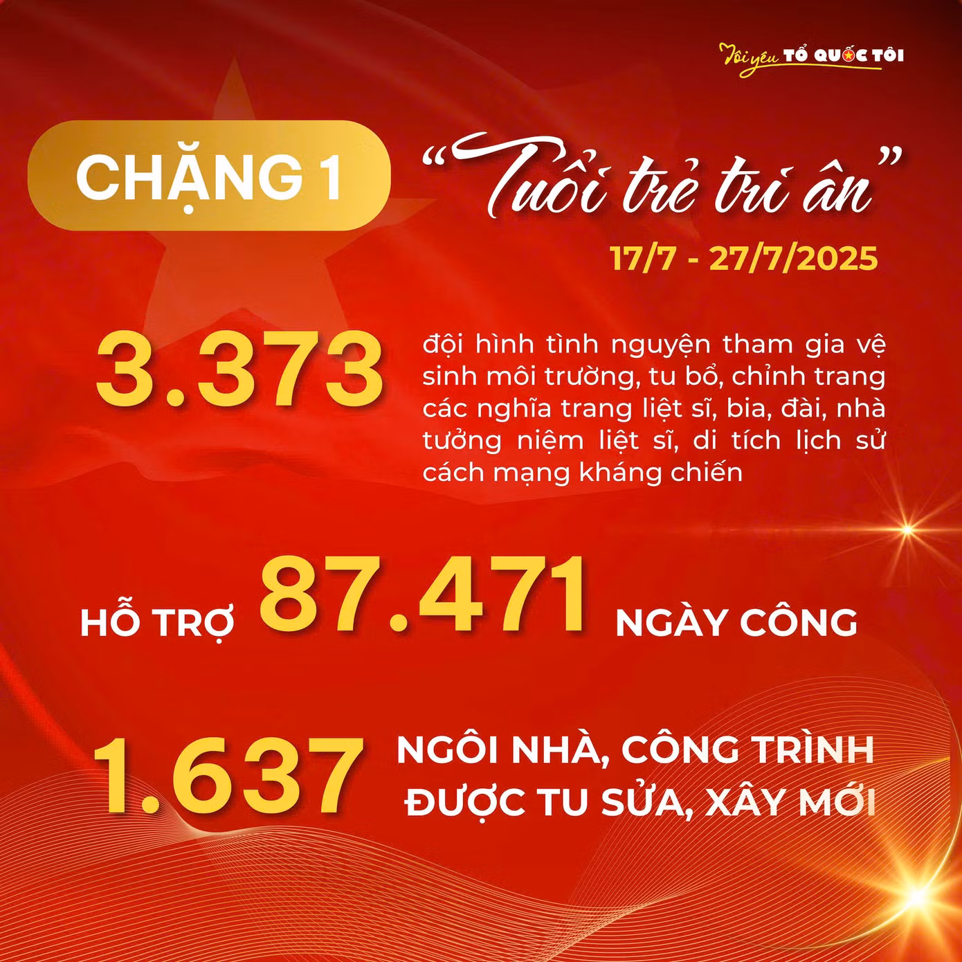 tienphong-toiyeutoquoc6.jpg