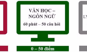 Hai nữ sinh Hà Nội là Thủ khoa kỳ thi đánh giá năng lực ĐHQG Hà Nội