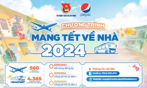 ‘Mang Tết về nhà’ năm 2024 chính thức mở cho sinh viên đăng ký vé Tết miễn phí