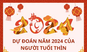 Năm Giáp Thìn của người tuổi Rồng: Sự nghiệp biến động, cần kĩ tính trong mọi việc