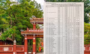 Huế công bố điểm chuẩn vào lớp 10 năm 2025: Điểm chuyên Anh cao ngất ngưởng