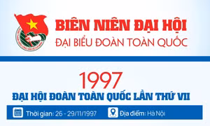 INFOGRAPHIC: Đại hội Đoàn toàn quốc lần thứ VII - 1997