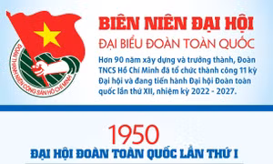 INFOGRAPHIC: Đại hội Đoàn toàn quốc lần thứ I - 1950