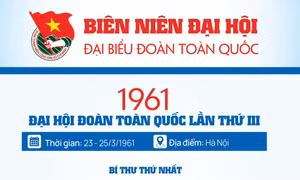 INFOGRAPHIC: Đại hội Đoàn toàn quốc lần thứ III - 1961
