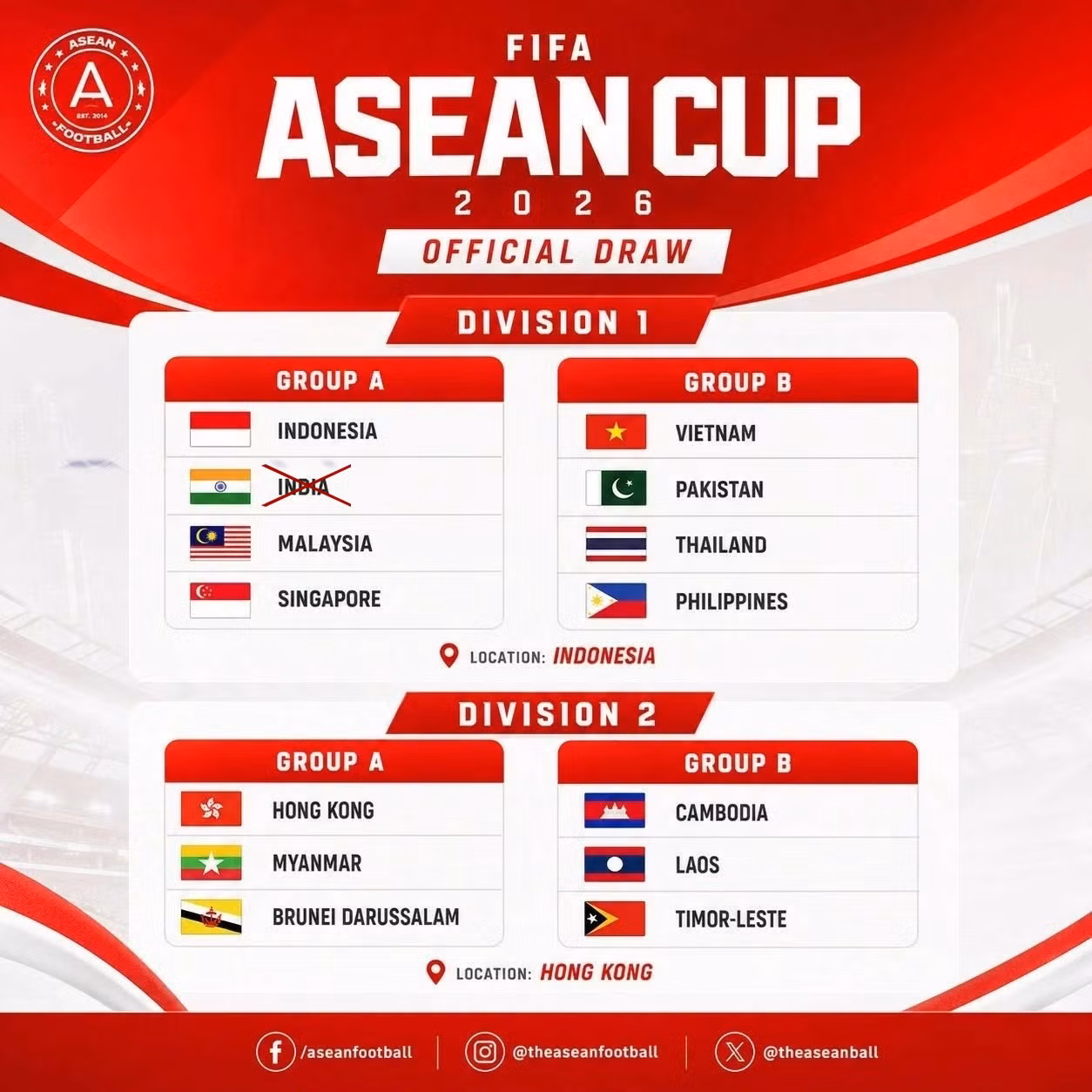1785388479086-fifa-asean-cup-2026-viet-nam-va-thai-lan-cung-bang-20260730080737.jpg