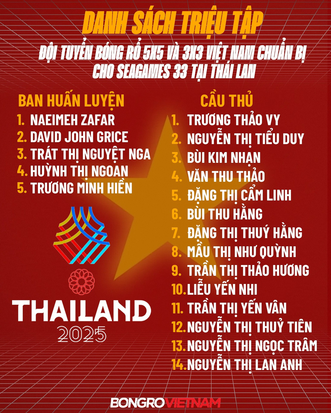 Lista de jogadores de basquete vietnamitas convocados para se preparar para os Jogos do Sudeste Asiático 33 - foto: Federação de Basquete do Vietnã danh-sach-bong-ro-1761106085131249222372.jpg
