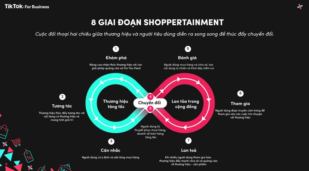 8-giai-oa-n-trong-shoppertainment-ngua-n-tiktok.png
