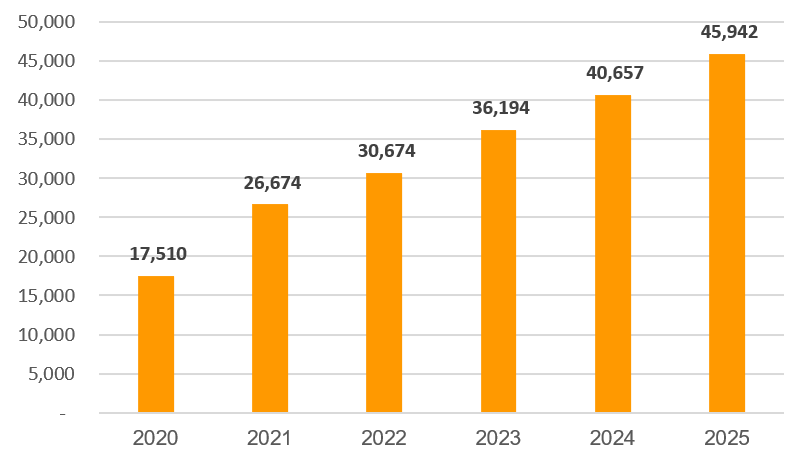 Vốn điều lệ SHB qua các năm von-dieu-le.png