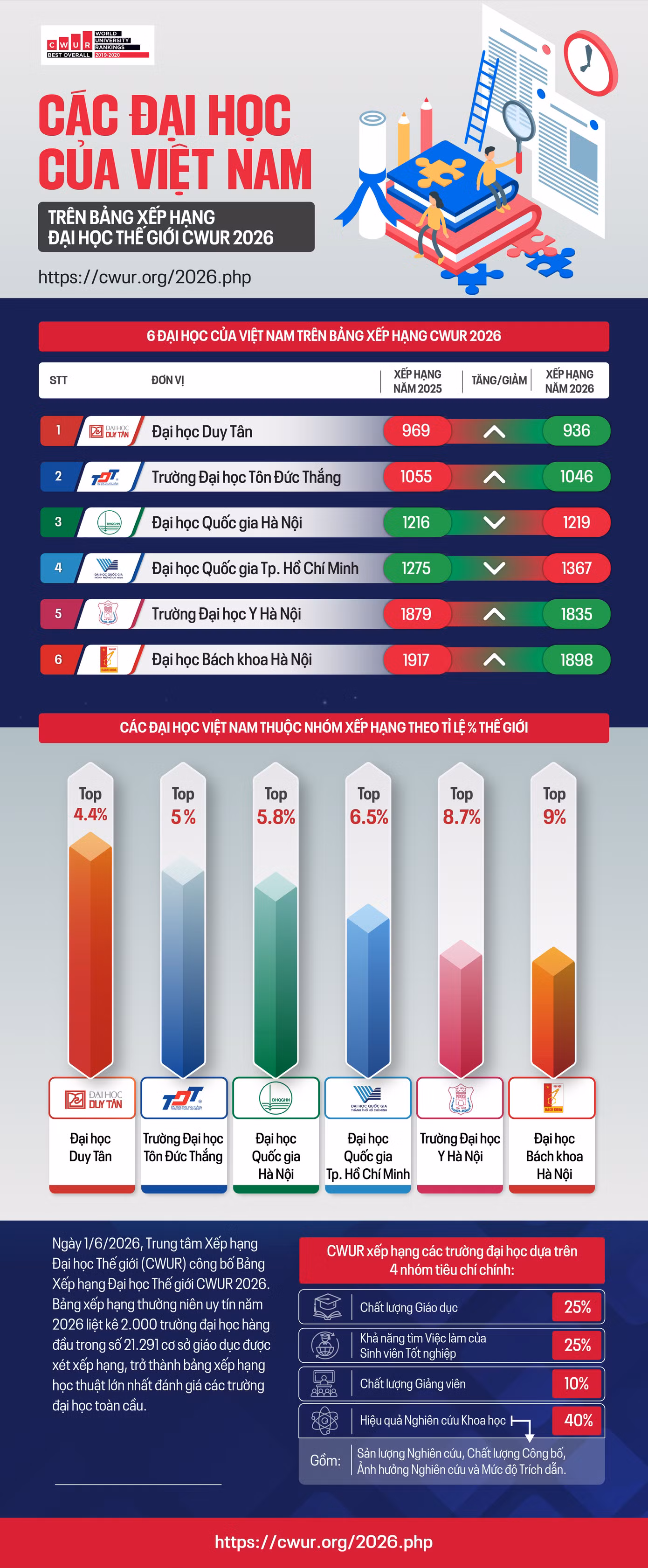 infographic-cwur-2026.jpg