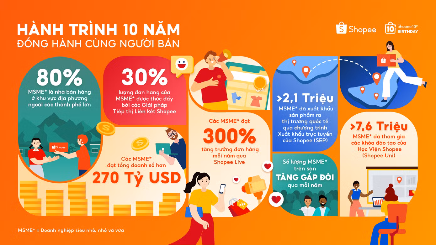 anh-bia-hanh-trinh-10-nam-shopee-dong-hanh-cung-nha-ban-hang-1.png