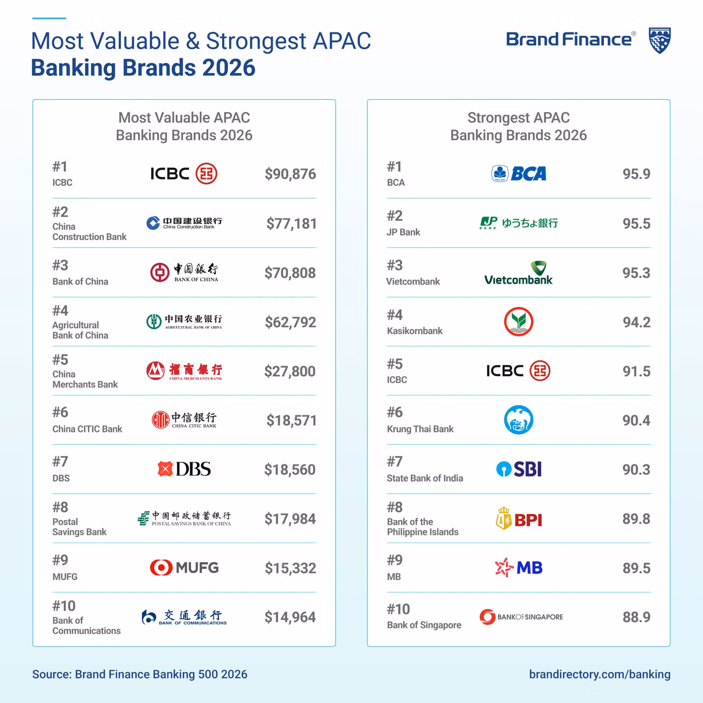 bxh-brand-finance-2026-anh-2.png