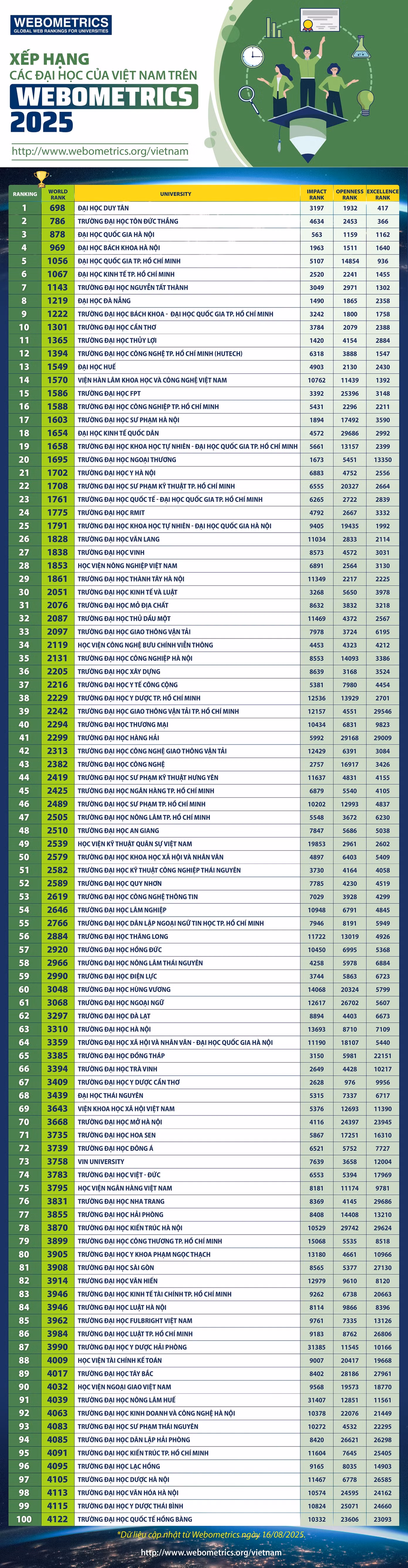 webometric-infographic.jpg