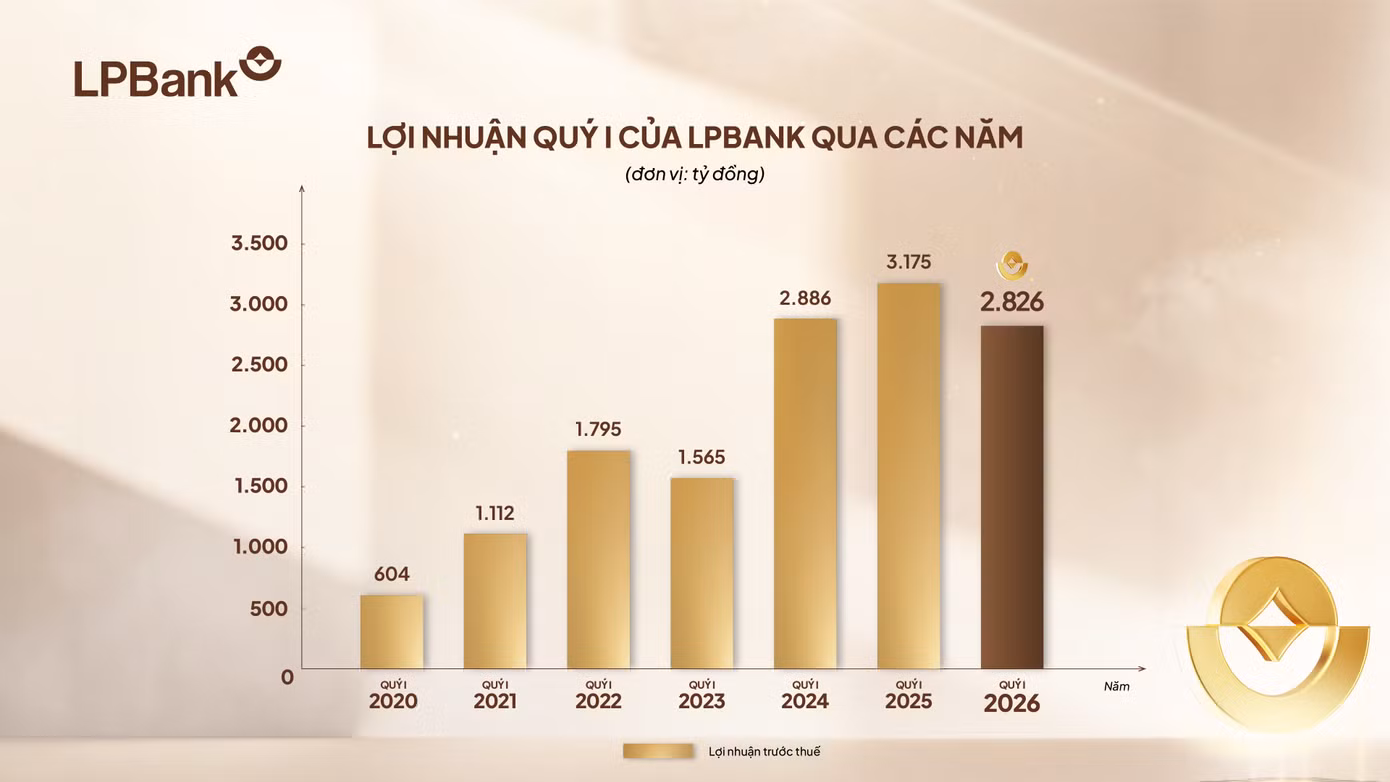 anh-2-lpbank-kqkdq1.jpg