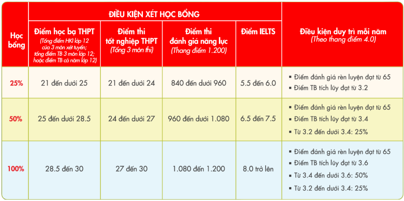 Conditions d'admission à la bourse d'études vietnamienne du Gloucestershire (2025) image003-5726.png
