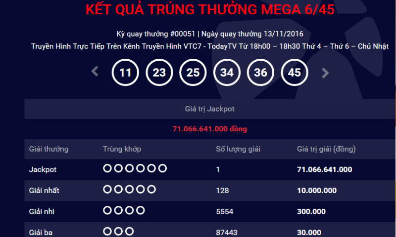 Thông báo kết quả quay thưởng trên website Vietlott ngày 13/11. Ảnh chụp màn hình