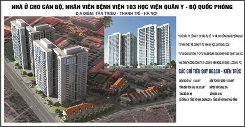 Toàn cảnh dự án