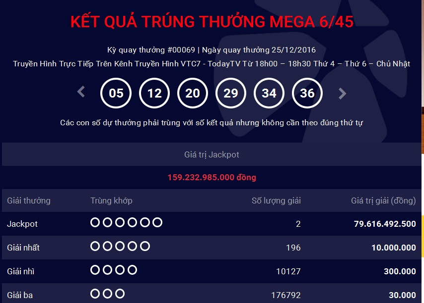 Thông báo kết quả quay thưởng trên website Vietlott ngày 25/12. Ảnh chụp màn hình