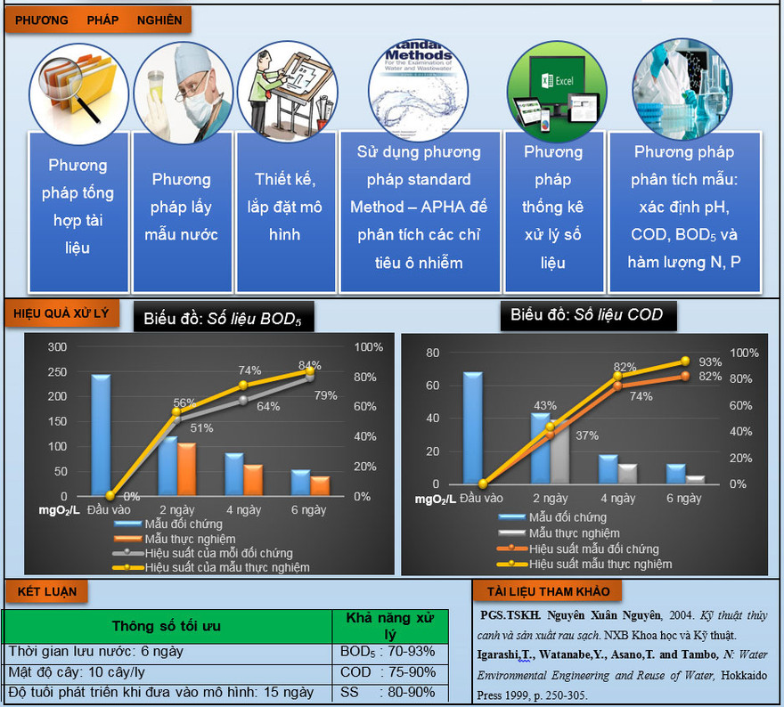 Ba giải thưởng có thể trở thành mô hình khởi nghiệp Xanh