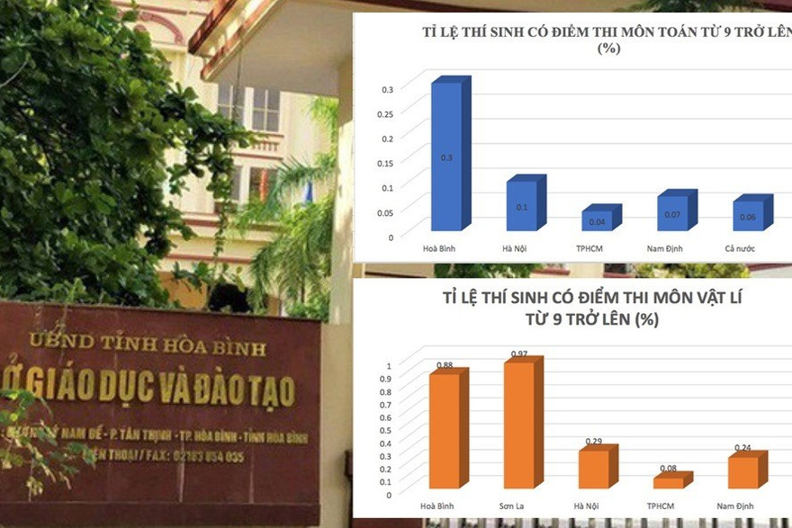 Sửa điểm thi "nóng", Sở GD&ĐT Hoà Bình "lạnh". Ảnh: M.Đ