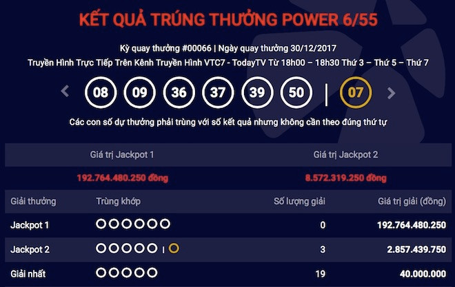 Kết quả kỳ quay 066 của Power 6/55.