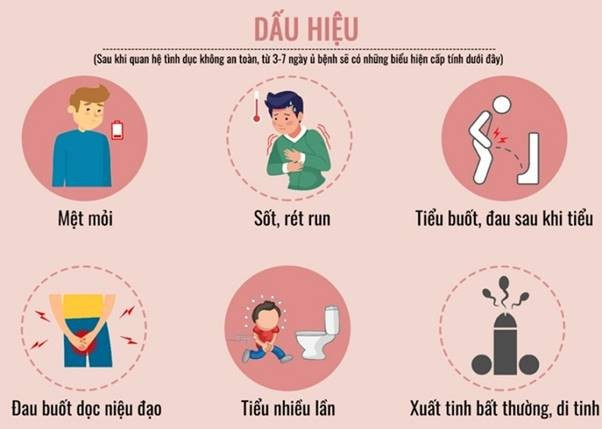 Nhiều bệnh lây qua đường tình dục không triệu chứng, dễ bị bỏ qua, hệ luỵ nặng nề | Báo điện tử Tiền Phong