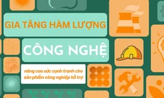 Gia tăng hàm lượng công nghệ, nâng cao sức cạnh tranh cho sản phẩm công nghiệp hỗ trợ