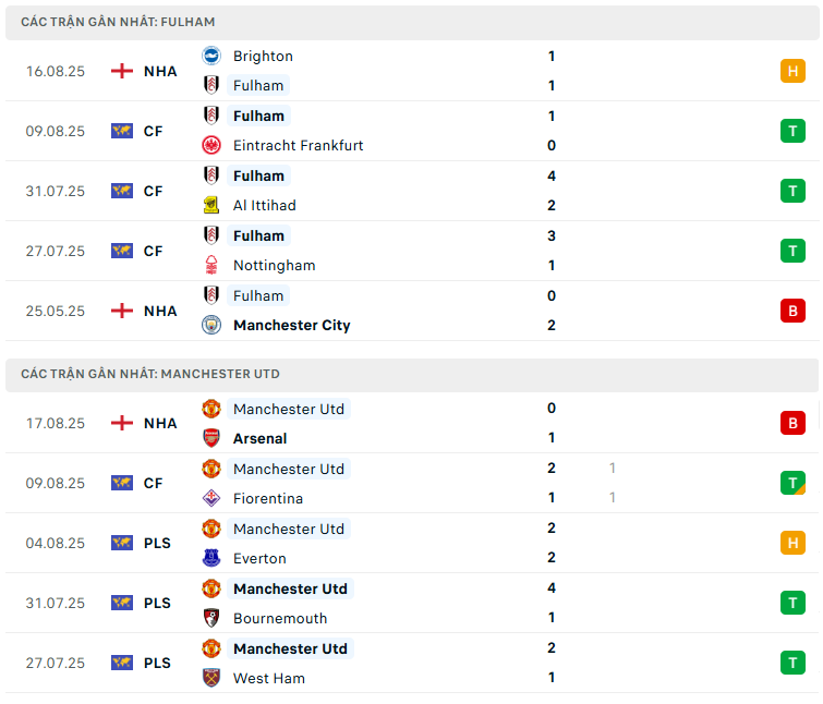 doi-dau-fulham-vs-mu.png