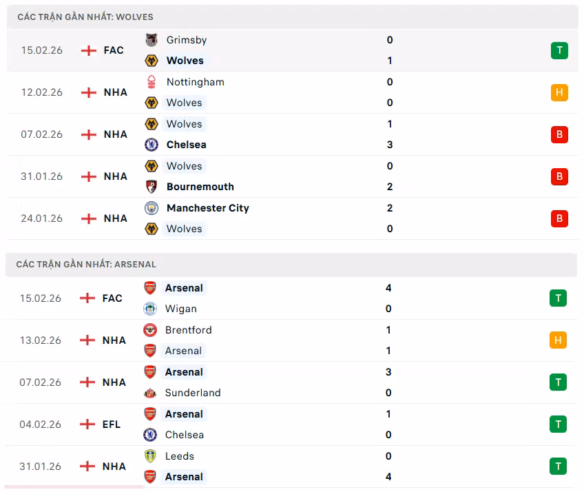 phong-do-arsenal.png