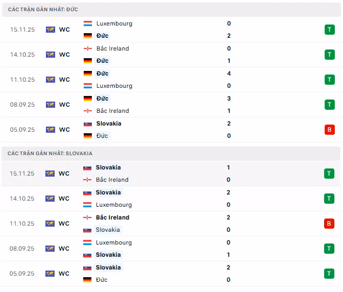 phong-do-duc-vs-slovakia.png