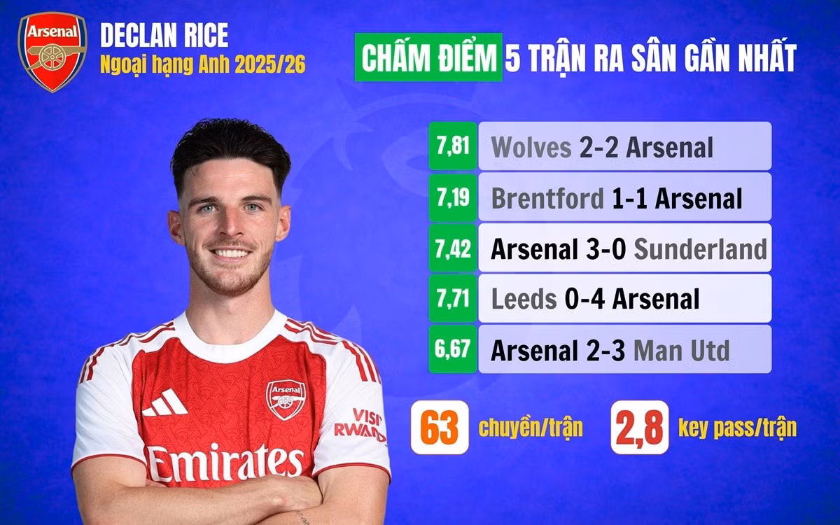 declan-rice.jpg