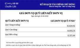 Chubb Life cập nhật giá đơn vị Quỹ Liên kết Đơn vị - Sản phẩm Kế hoạch Tài chính Chủ động
