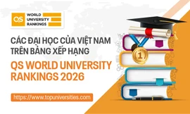 Các đại học của Việt Nam trên Bảng xếp hạng QS World University Rankings 2026