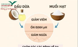 Giải pháp tự nhiên cho da khô nứt nẻ, chai sần chỉ từ dầu dừa và nước muối ấm