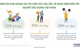 Hiểu về thói quen ăn nhẹ của người tiêu dùng Việt Nam