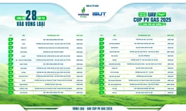 28 đội vào Vòng loại Cuộc thi sáng tạo UAV CUP PV GAS 2025 - Vùng trời quê hương