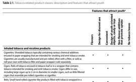 Báo cáo của WHO: Cần phân biệt nguy cơ hấp dẫn giới trẻ của các loại thuốc lá