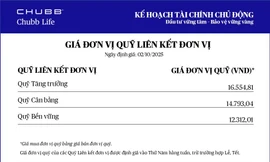 Chubb Life cập nhật giá đơn vị Quỹ Liên kết Đơn vị - Sản phẩm Kế hoạch Tài chính Chủ động