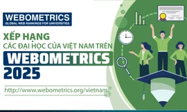 Xếp hạng các Đại học của Việt Nam trên Webometrics 2025