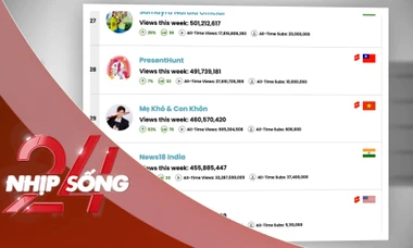 NHỊP SỐNG 24: Sự thật về kênh YouTube Việt Nam được xem nhiều nhất
