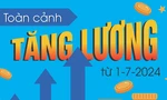 Toàn cảnh tăng lương từ 1/7/2024