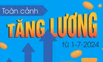 Toàn cảnh tăng lương từ 1/7/2024