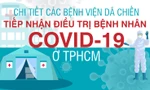 Chi tiết các bệnh viện dã chiến tiếp nhận điều trị bệnh nhân COVID-19 ở TPHCM