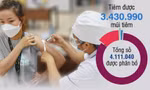 TPHCM đã tiêm được bao nhiêu liều vắc xin phòng COVID-19?