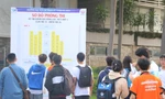 Hơn 42.000 thí sinh thi đánh giá năng lực đợt 2 của ĐHQG TPHCM