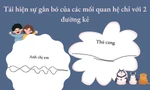 Tái hiện sự gắn bó của các mối quan hệ chỉ qua 2 đường kẻ: Nhân duyên với "crush" có hình gì?