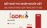 Bất ngờ thu nhập người Việt sau hơn 20 năm GDP tăng 300 tỷ USD