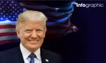 Donald Trump: Tỷ phú hai lần được người dân Mỹ bầu làm tổng thống