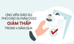 Chức danh Giáo sư, phó Giáo sư năm 2022 tăng, giảm thế nào trong 4 năm qua