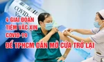 4 giai đoạn tiêm vắc xin COVID-19 để TPHCM dần mở cửa trở lại